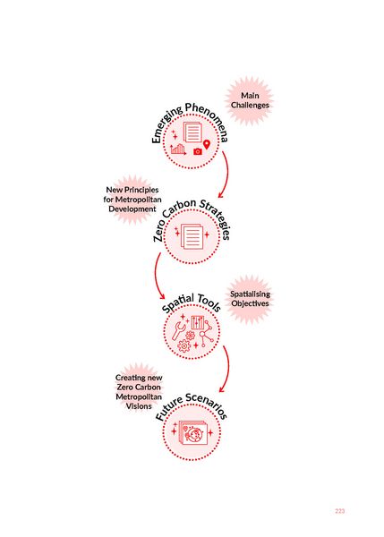 Produktbild: Mapping the Zero Carbon City Region
