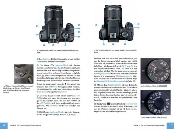 Canon EOS 2000D/4000D