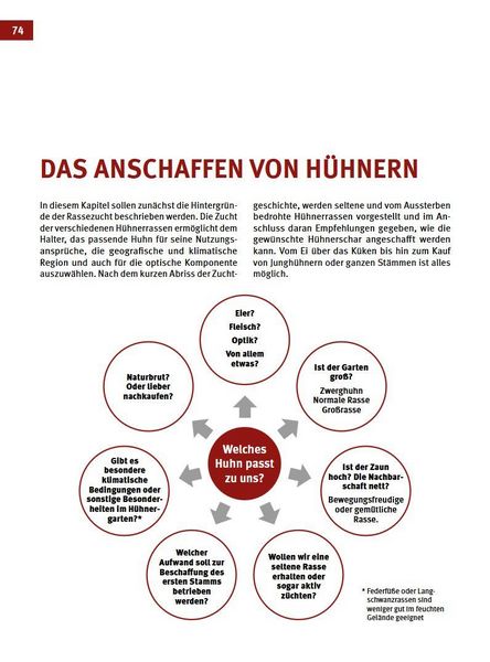 Produktbild: Das H&uuml;hnerbuch