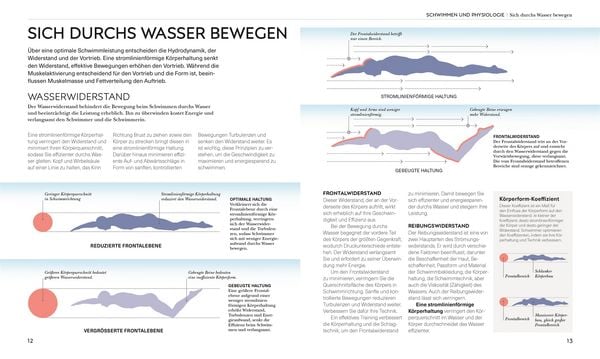 Produktbild: Schwimmen - Die Anatomie verstehen