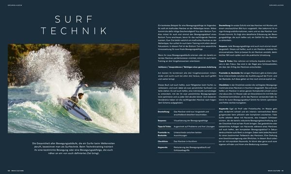 Produktbild: Wave Culture Surfcoach
