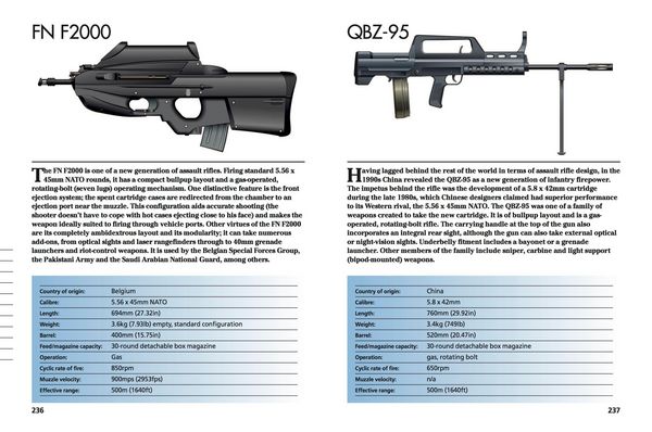 Produktbild: Modern Small Arms