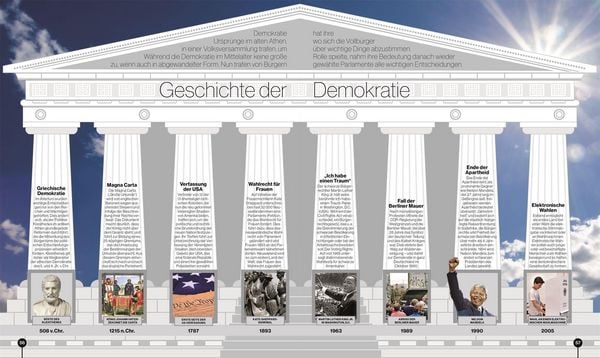 Produktbild: Reise durch die Geschichte