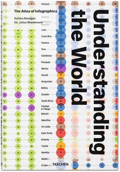 Produktbild: Understanding the World. The Atlas of Infographics