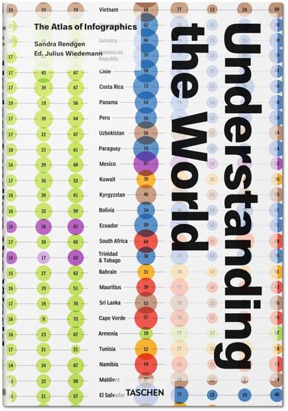Produktbild: Understanding the World. The Atlas of Infographics