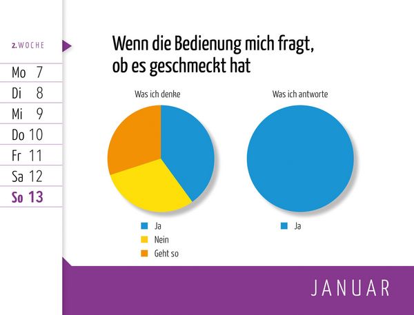 Produktbild: Wovon wir einen Ohrwurm bekommen