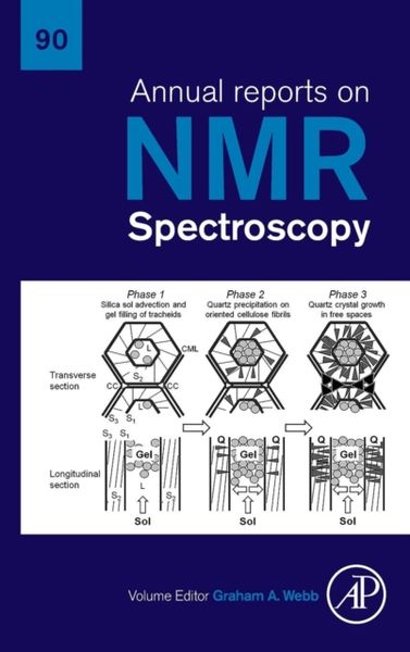 Produktbild: Annual Reports On Nmr Spectros