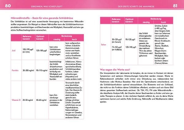 Produktbild: Neustart f&uuml;r die Schilddr&uuml;se