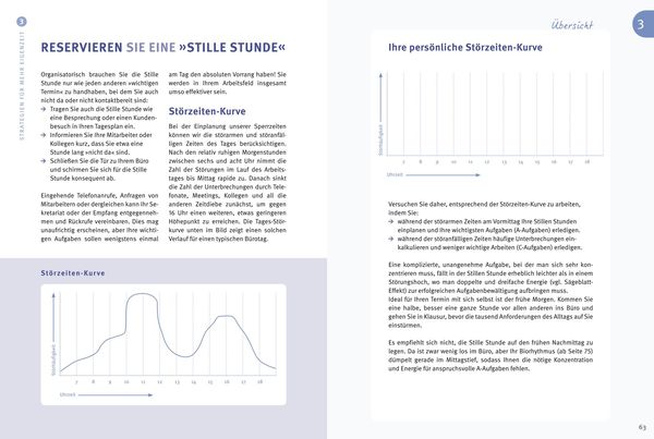 Produktbild: Das 1x1 des Zeitmanagement