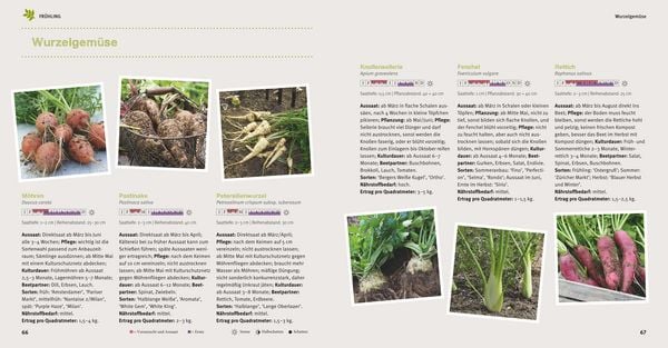 Produktbild: Selbstversorger Basics