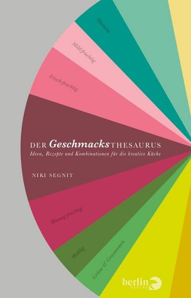 Produktbild: Der Geschmacksthesaurus