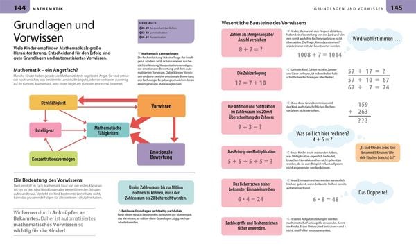 Produktbild: Grundschule f&uuml;r Eltern