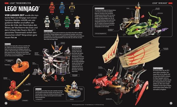Produktbild: Das LEGO&reg; Buch