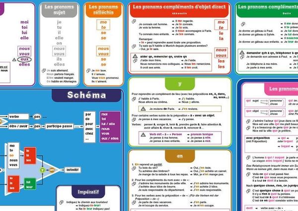Produktbild: mindmemo Lernposter - Les pronoms - Die franz&ouml;sischen Pronomen - Franz&ouml;sische Grammatik lernen f&uuml;r Kinder und Erwachsene