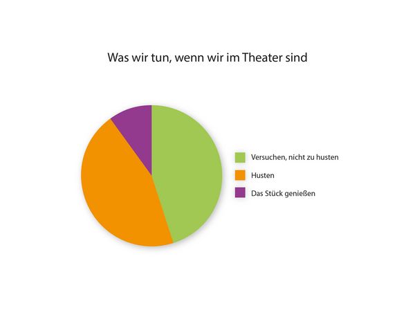 Produktbild: Wovon wir einen Ohrwurm bekommen