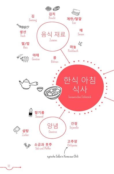 Produktbild: PONS 5-Minuten-Lekt&uuml;ren Koreanisch