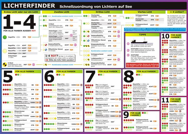 Produktbild: Lichterfinder