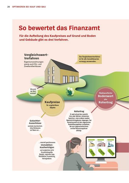 Produktbild: Das Steuer-Set f&uuml;r Vermieter