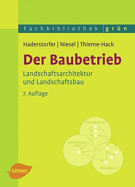 Produktbild: Der Baubetrieb