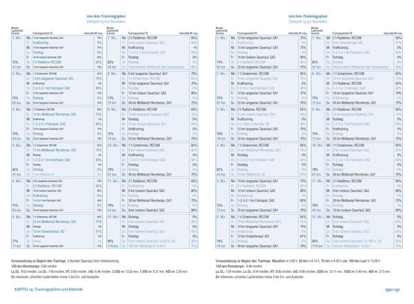 Das große Buch vom Ultramarathon