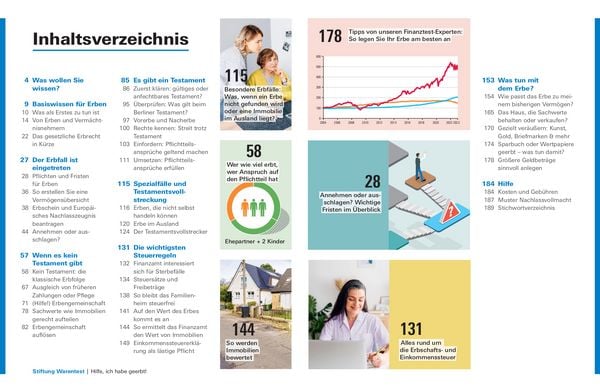Produktbild: Hilfe, ich habe geerbt!