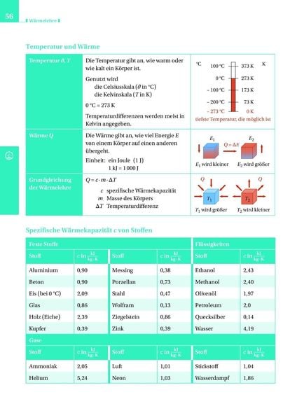 Formeln und Werte - Formelsammlung bis Klasse 10