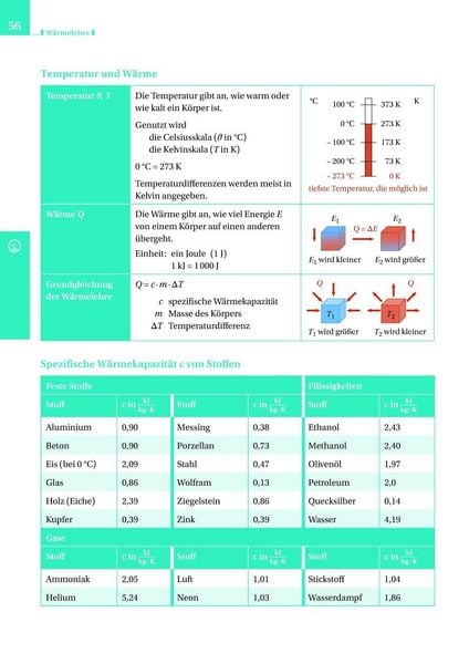 Produktbild: Formeln und Werte - Sekundarstufe I