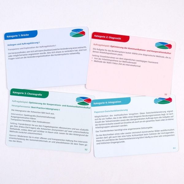 Produktbild: Kartenset Systemische Teamorganisationsprozesse