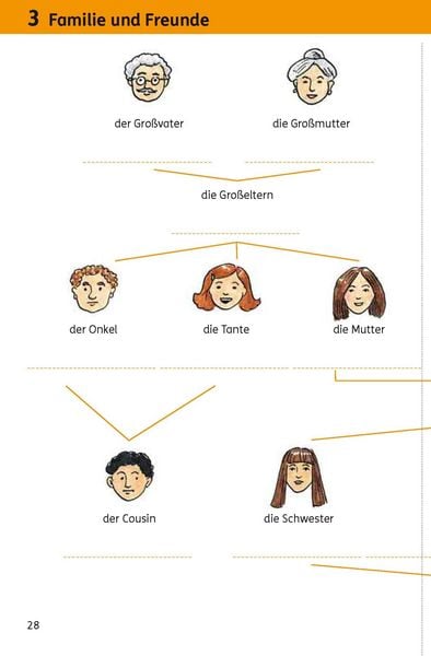 Produktbild: Langenscheidt Wie hei&szlig;t das? - Deutsch als Fremdsprache