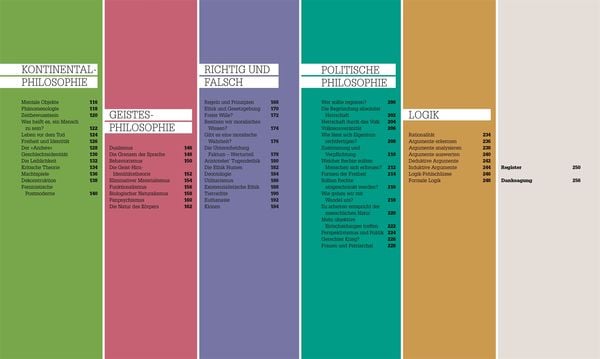 Produktbild: #dkinfografik. Philosophie im Alltag