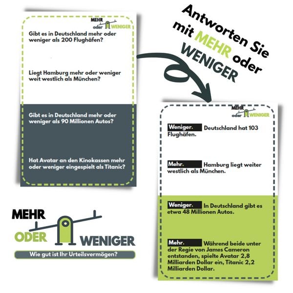 Produktbild: Mehr oder weniger