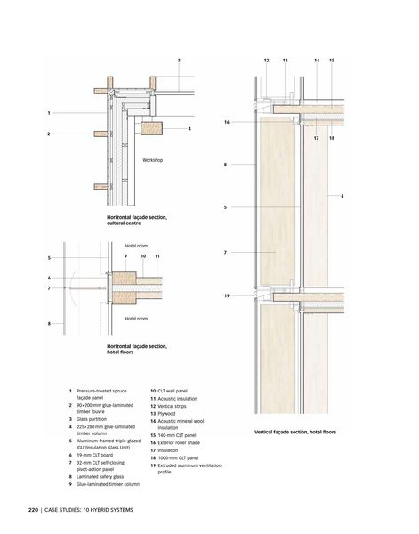Produktbild: Tall Wood Buildings