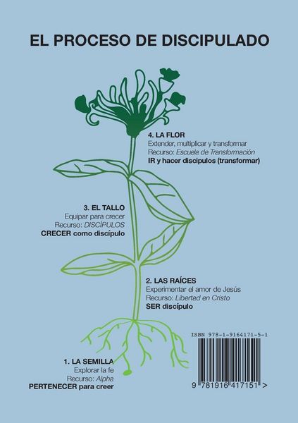 Produktbild: DISC&Iacute;PULOS