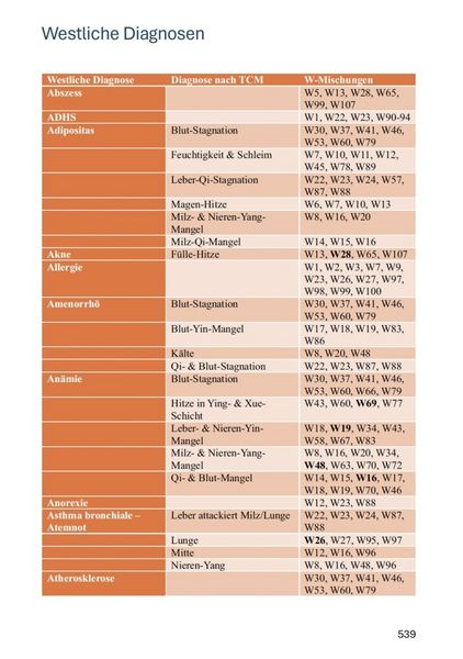 Produktbild: Die vollst&auml;ndige chinesische Hausapotheke
