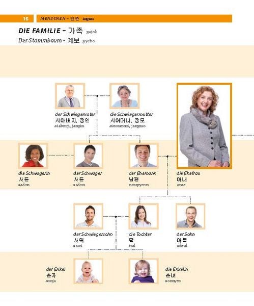 Produktbild: PONS Bildw&ouml;rterbuch Koreanisch