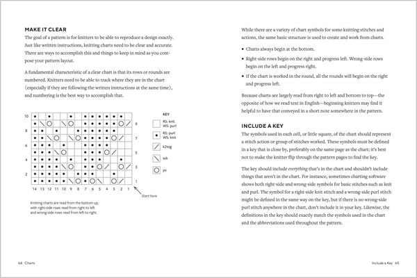 Produktbild: The Knitting Pattern Writing Handbook