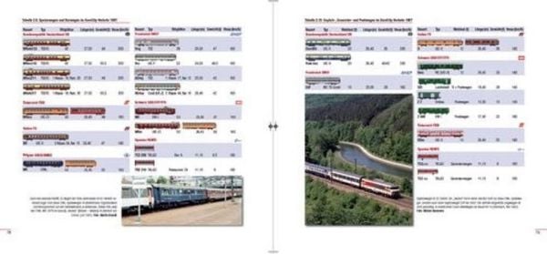Produktbild: Die EuroCity-Züge - Teil 1 1987-1993