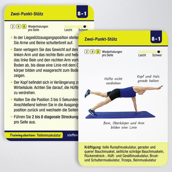 Produktbild: Trainingskarten: Tiefenmuskulatur