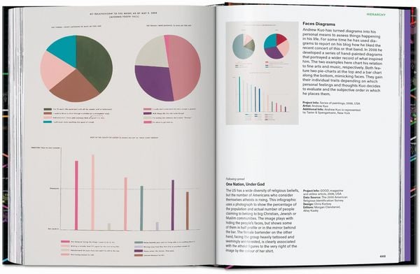 Produktbild: Information Graphics