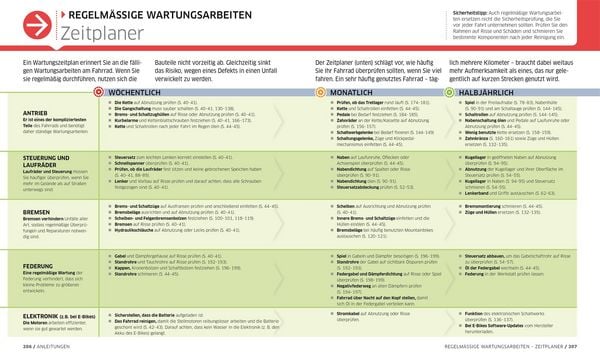 Produktbild: Das ultimative Fahrrad-Handbuch