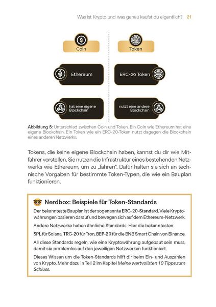 Produktbild: Der Krypto Kompass