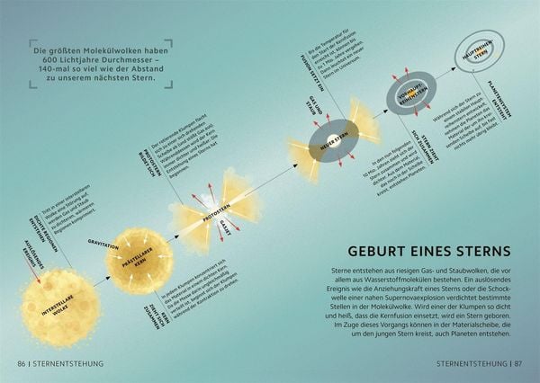 Produktbild: SIMPLY. Astronomie