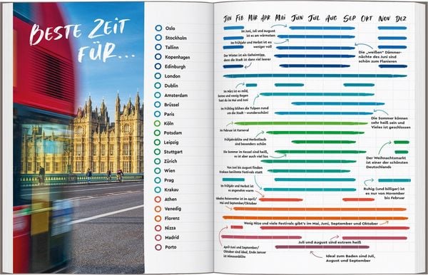 Produktbild: MARCO POLO Bildband Einfach mal raus! Unvergessliche Citytrips in Europa