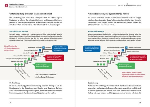 Business Model Produkt-Treppe' von 'Ehrenfried Conta Gromberg