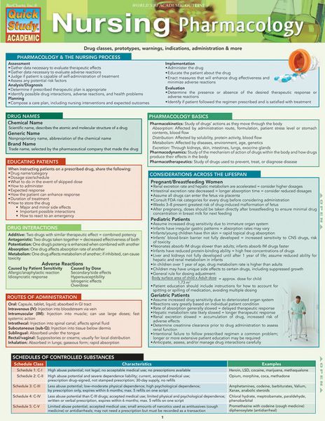 Produktbild: Nursing Pharmacology
