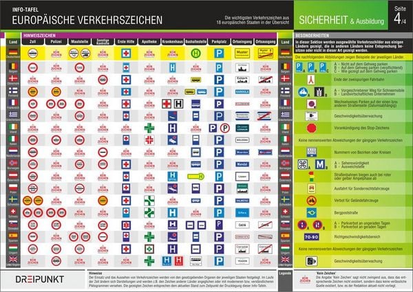 Produktbild: Europ&auml;ische Verkehrszeichen