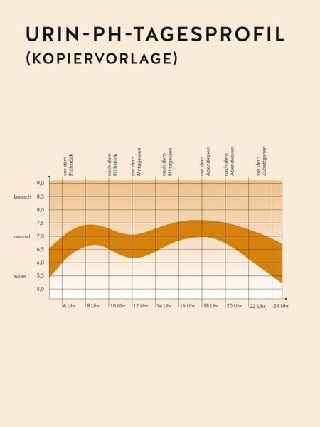 Produktbild: S&auml;ure-Basen-Balance