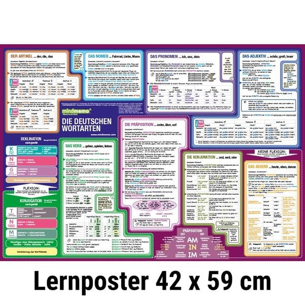 Produktbild: mindmemo Lernposter 3er Set - Deutsche ZEITEN + WORTARTEN + SATZBAU lernen Grammatik verst&auml;ndlich erkl&auml;rt Grundwissen Lernhilfe Zusammenfassung 3x Lern&uuml;bersicht DIN A2