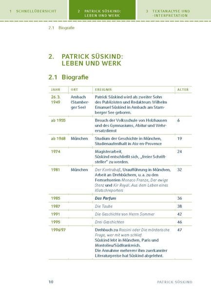 Produktbild: Das Parfum von Patrick S&uuml;skind