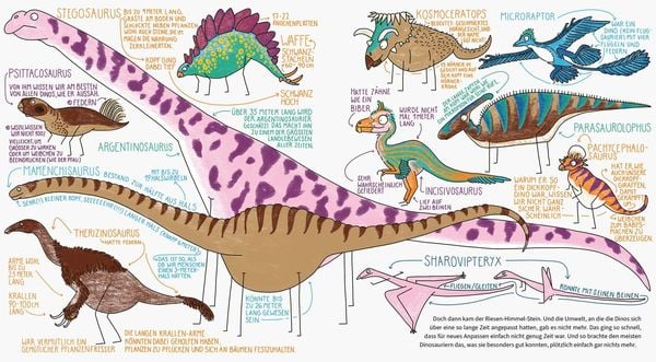 Produktbild: BiBiBiber hat da mal &rsquo;ne Frage. Sind Dinos wirklich alle tot?